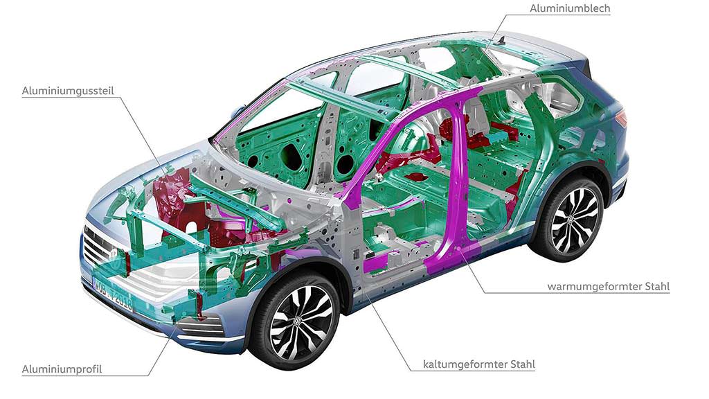 Конструкция VW Touareg 2018: 48% алюминия и 52% стали Конструкция VW Touareg 2018: 48% алюминия и 52% стали