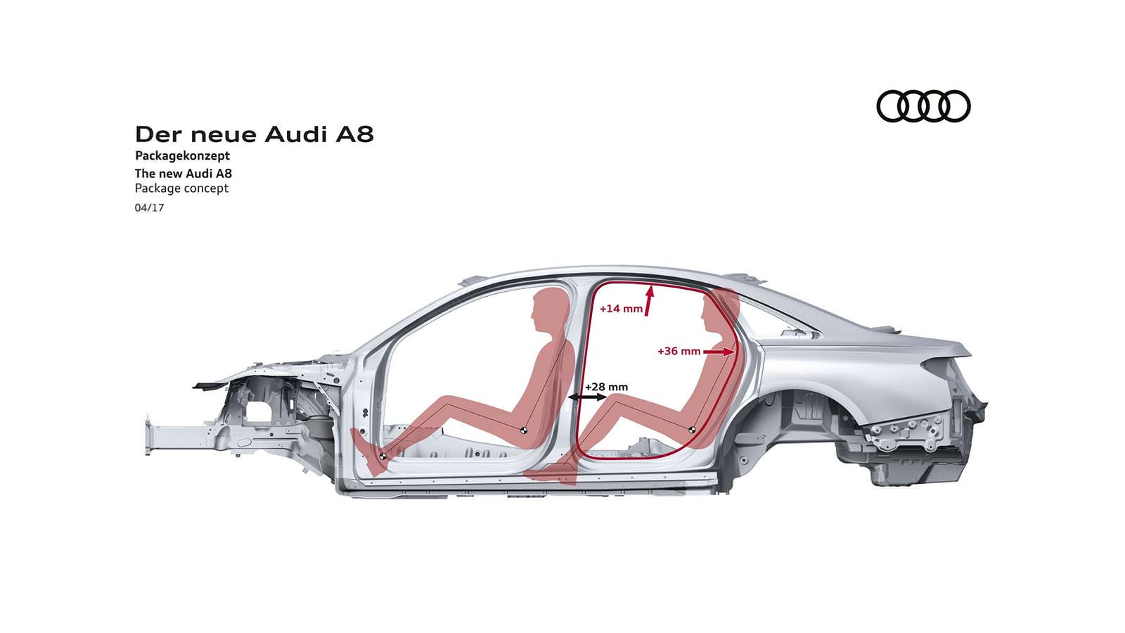 Пространство в кузове Audi A8 2018