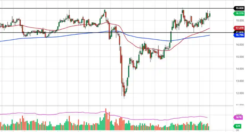 График цены серебра за все время анализ долгосрочных трендов